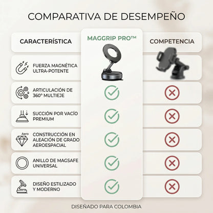 SOPORTE MÁGNETICO PARA CELULAR